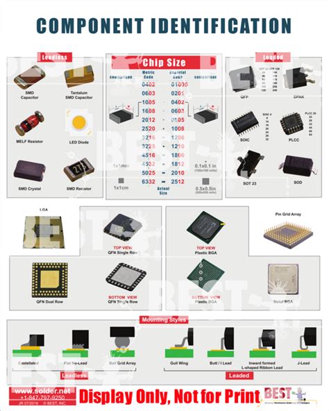 electronics components identification|Electronics/Component Identification .